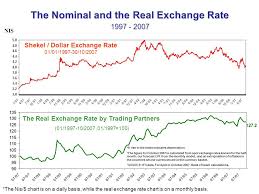 The Israeli Economy Stanley Fischer Bank Of Israel November