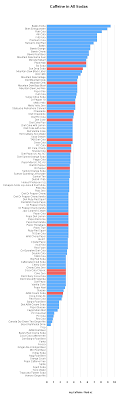 Caffeine In Sodas