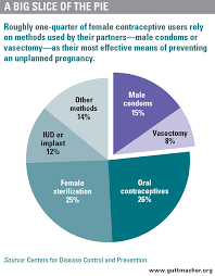 Will insurance cover a vasectomy. Vasectomies Should Be Covered By Obamacare But They Re Not Bitch Media