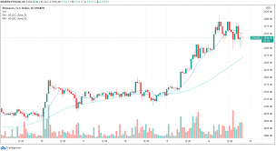 Thursday's actions by the u.s. Market Wrap Bitcoin Ether Near Record Prices As Crypto Market Celebrates Coinbase S First Trading Day Coindesk