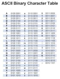 Since each bit can either be a 1 or a 0, . Binary Bracelets Discovery Place Science