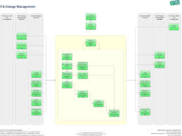 Change Management It Process Wiki