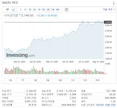 Jun 29, 2000 · 지혜로운 사람들이 선택하는 지혜로운 신문, 월스트리트저널, wsj, 모바일한경 ë¯¸êµ­ ì£¼ì‹ ì•„ë§ˆì¡´ ì£¼ê°€ ì•¡ë©´ë¶„í•  ê³„íšì€ ì¸ë„ì—ì„œ ì˜¨ë¼ì¸ ì•½êµ­ ì¶œì‹œ