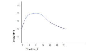 Type 2 Renal Tubular Acidosis And Acetazolamide Deranged Physiology