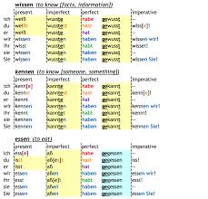 Language Oclock How To Conjugate German Verbs Download