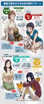 イラスト豆知識 動物で描き分ける女性の顔４パターン ビジネスアニメ イラスト キャラクターデザイン スケッチ