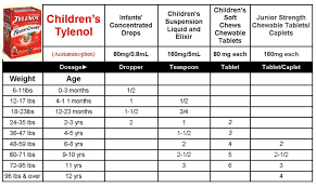 Tylenol Dosage Chart By Weight Best Picture Of Chart