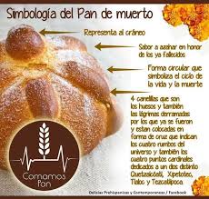 Pan De Muerto Mexican Food Recipes Pan De Muerto Mexican Bread