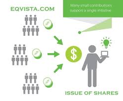 Introduction To Cap Table Investing Online Business Business Profile