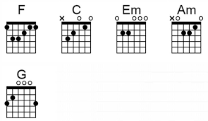 Maybe you would like to learn more about one of these? Chord Kunci Gitar Musik Indonesia Naff Terendap Laraku Intro F C 2x F C Resah Jiwaku Menanti F C Mengingat Semua Yg Terlewati Em Am Saat Kau