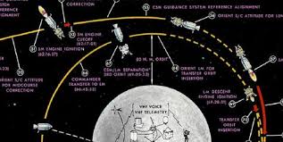 Detail From The Apollo 11 Lunar Landing Chart 50th