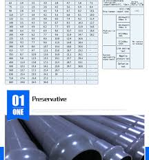Pvc pipe diameter, sizes, price, and pipe specifications for harrison superduct® pvc pipe. 18 Inch 20 Inch Pvc Water Pipe Price 450mm Pvc Sewer Pipe Buy 20 Inch Diameter Pvc Pipe 18 Inch Diameter Pvc Pipe 6 Inch Pvc Pipe Fittings Product On Alibaba Com