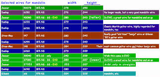 Fretwire Chart