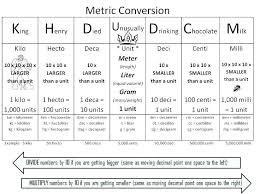 Unique Liquid Measurement Conversion Table Chart Liquid