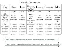 unique liquid measurement conversion table chart liquid