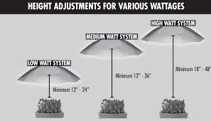 Technical Information Guide Hawthorne Gardening Company