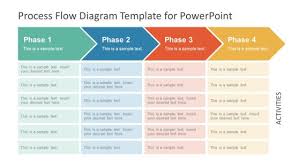 Process Diagrams Data Flow Diagrams For Powerpoint