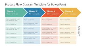 process diagrams data flow diagrams for powerpoint