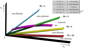 Metal kitchen rack w \/metal rods and cones diagramming gerunds. Characterization And Flowability Methods For Metal Powders Scientific Reports