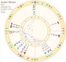 Astrology Natal Birth Chart Images Online
