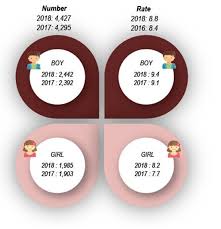 The publication of marriage and divorce statistics, malaysia, 2020 presents the statistics of marriage and divorce in malaysia for 2018 and 2019. Department Of Statistics Malaysia Official Portal