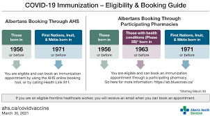 But you may have to wait until people most at risk. Alberta Health Services On Twitter Starting Today Albertans Born In Or Before 1963 With Eligible Underlying Conditions Phase 2b Can Book Their Covid 19 Vaccination Appointments Through Participating Pharmacies That Have Vaccine Supply