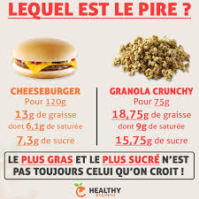 Epingle Par Morgane Le Goec Sur Healthy Student Alimentation Alimentation Et Nutrition Nutrition