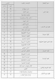 وظائف معيدين ومعيدات في جامعة حائل صحيفة توظيف الالكترونية health education new job job