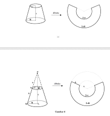 Dengan menggunakan konsep kesebangunan, maka dicari persamaan y (tinggi kerucut kecil). Rumus Volume Kerucut Luas Permukaan Tinggi Dan Gambar