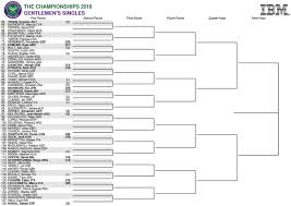 Who are the top seeded men's players at wimbledon 2021? Wimbledon Bracket Results
