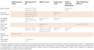 Frontiers Healthy Aging And Dementia Two Roads Diverging