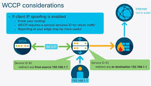Cisco Web Security Appliance Best Practices Guidelines Cisco