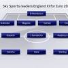 Uefa.com's team reporters predict how their sides might line up in their opening fixtures of uefa euro 2020. 1
