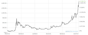 1 bitcoin kaç euro yapıyor? Bitcoin Online Euro How To Earn Bitcoin Philippines