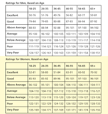 In The City Africa Four Fitness Tests You Can Do At Home