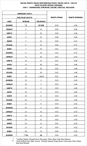 Jadwal imsakiyah ramadhan ini berisi lengkap untuk seluruh kota yang ada di indonesia, termasuk bandung, surabaya, jakarta. Jadual Waktu Imsak Dan Berbuka Puasa 2015 Negeri Sarawak Azlinda Alin Malaysian Parenting Lifestyle Beauty Blogs