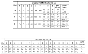 V Belt Conversion Chart Pdf Bedowntowndaytona Com