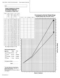 Ideal Body Weight Range Chart Ideal Body Weight Tidal Volume