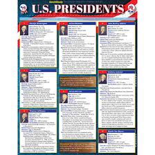 Quickstudy Bar Chart U S Presidents