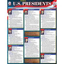 Quickstudy Bar Chart U S Presidents