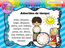 Tarjetas Para Trabajar Los Adverbios Adverbios Adverbios De Tiempo Prefijos Y Sufijos