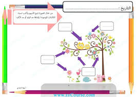 أوراق عمل مد الواو ـ صور الصف الأول لغة عربية الفصل الثاني المناهج الإماراتية Education Map