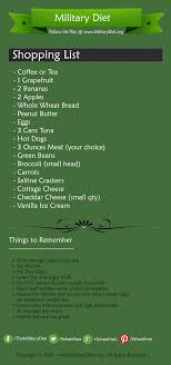 Military Diet Shopping List Military Diet Military Diet Shopping List Diet Loss
