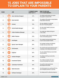 Pin By Destini On College Job Career Career Planning Medical Jobs