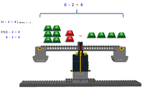 A balancing act worksheet answers key. The Balancing Act Activity Teachengineering