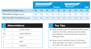 How Much Antifouling Paint International