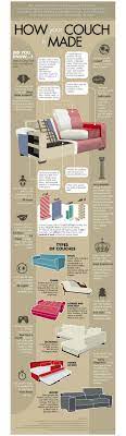 How Your Couch Is Made In 2020 Interior Design Tips Reupholstery Design