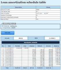 Loan Amortization Schedule Table Amortization Schedule Loan Mortgage Payoff