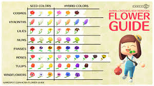 That pattern looks like an 'x,' with a flower in the center and flowers placed around it diagonally, and here is an image that illustrates how to layout flowers for crossbreeding in acnh: Animal Crossing New Horizons Hybrid Flowers Guide How To Breed Flowers Gamespot