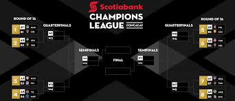 The first presents the today's matches if today are played. Fc Dallas Begins Concacaf Champions League Play Texas Soccer Journal